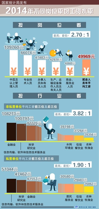 国家统计局公布平均工资：深度剖析高薪行业背后的秘密